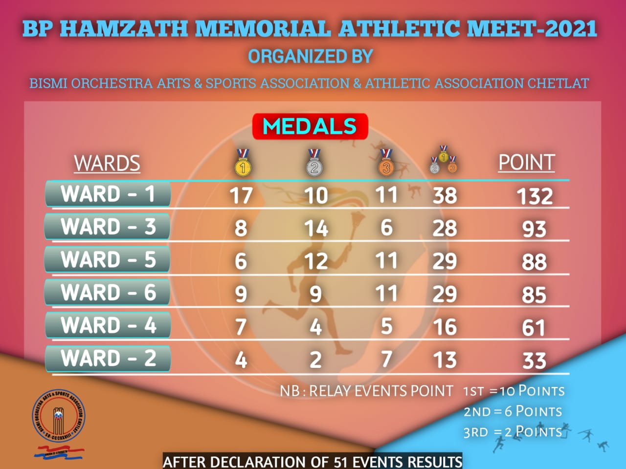 Chetlath meet photograph